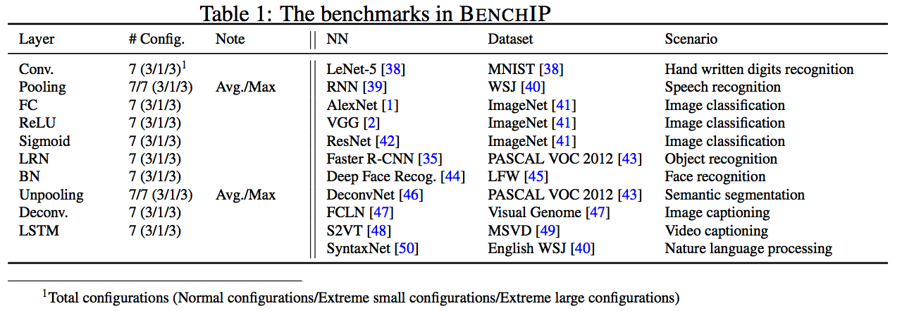 benchmarks