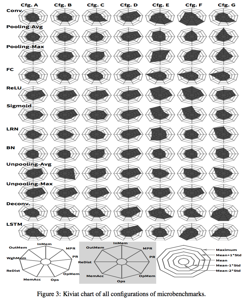 kiviatchart