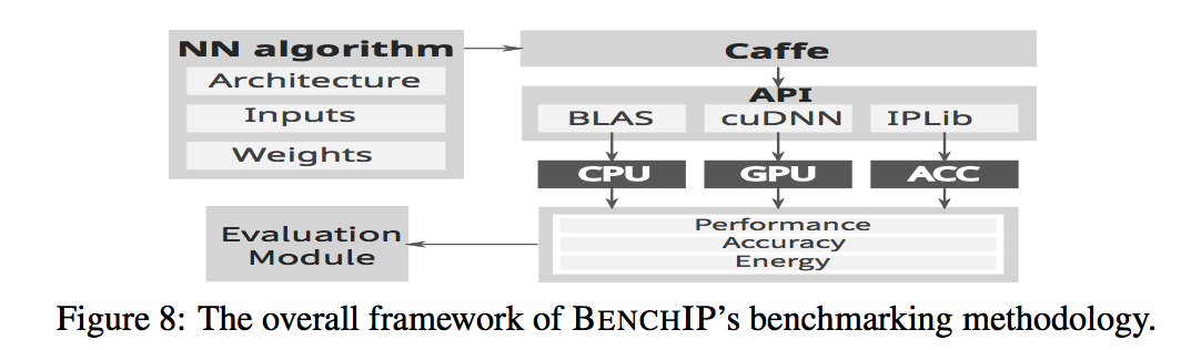 framework