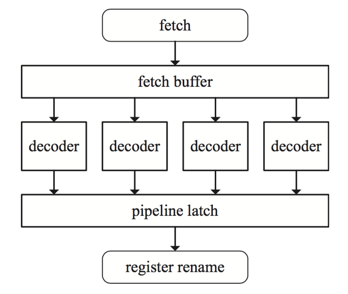 decode_pipeline