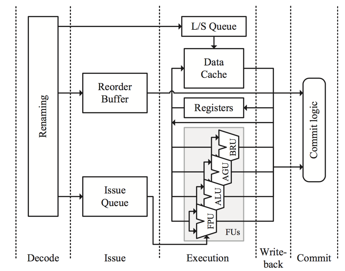 execute_pipeline