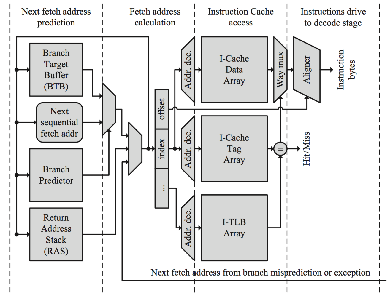 fetch_instruction