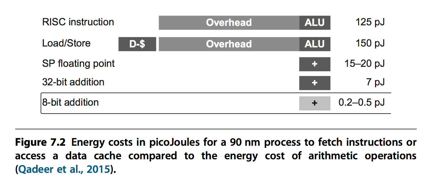 energycost