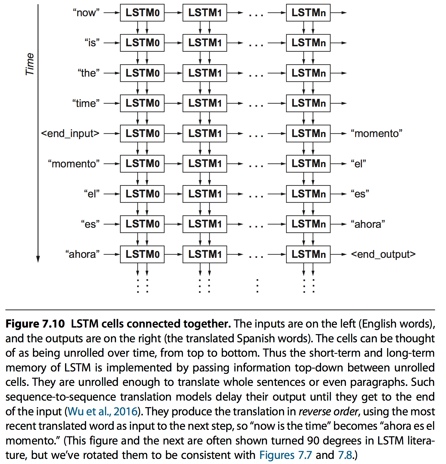 lstm