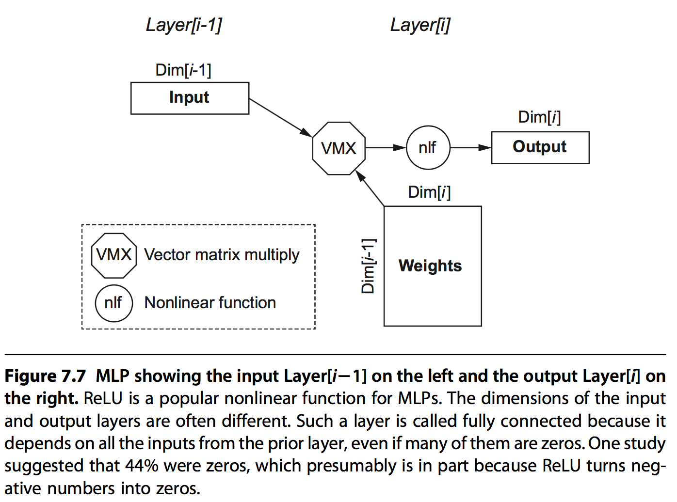 mlps